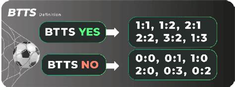 tips btts|BTTS Predictions & Tips For Today .